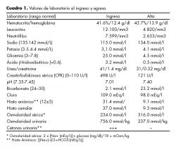Valores de laboratorio al ingreso y egreso.
