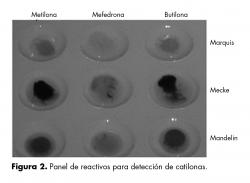 Panel de reactivos para detección de catilonas.