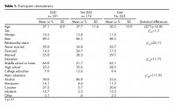 Participants characteristics.