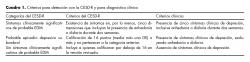 Criterios para detección con la CESD-R y para diagnóstico clínico.