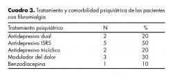 Tratamiento y comorbilidad psiquiátrica de las pacientes con fibromialgia.