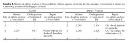 Número de células positivas a Fluoro-Jade B en distintas regiones cerebrales de ratas expuestas crónicamente al alcohol por 4 semanas y privadas de la droga por 24 horas.