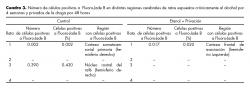 Número de células positivas a  Fluoro-Jade B en distintas regiones cerebrales de ratas expuestas crónicamente al alcohol por 4 semanas y privadas de la droga por 48 horas.