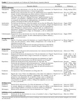 Fármacos empleados en el síndrome de Charles Bonnet y respuesta obtenida.