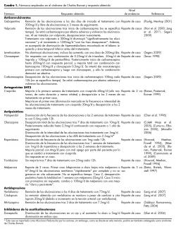 Fármacos empleados en el síndrome de Charles Bonnet y respuesta obtenida.