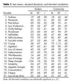 Item means, standard deviations, and item-total correlations.