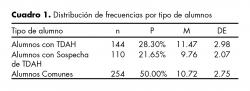 Distribución de frecuencias por tipo de alumnos.