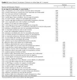 Sistema General. Se extrajeron 3 factores con valores Eigen de 1 o mayores.