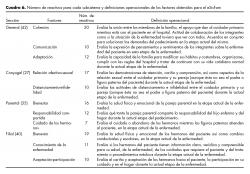 Número de reactivos para cada subsistema y definiciones operacionales de los factores obtenidos para el eSisFam.