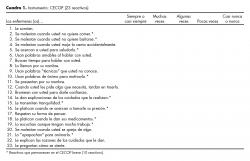 Instrumento: CECOP (23 reactivos).