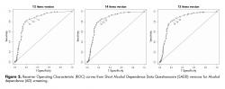 Receiver Operating Characteristic (ROC) curves from Short Alcohol Dependence Data Questionnaire (SADD) versions for Alcohol dependence (AD) screening.