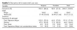 Descriptivos de la muestra total y por sexo.