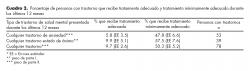 Porcentaje de personas con trastorno que recibe tratamiento adecuado y tratamiento mínimamente adecuado durante los últimos 12 meses.