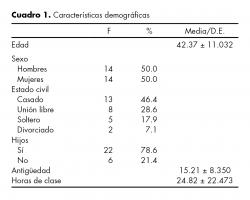 Características demográficas.