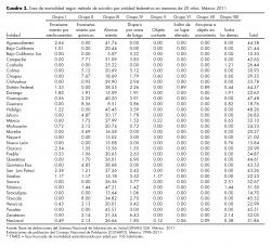 Cuestionario de Burnout para Profesores (CBP-R)