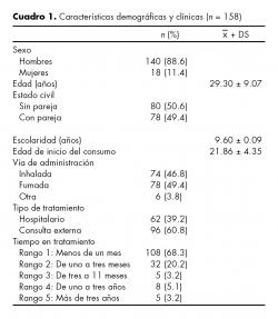 Características demográficas y clínicas.