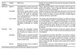 Ejemplos de definición de categorías deductivas e inductivas utilizadas en el proceso de categorización