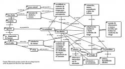 Ejemplo de significados de socialidad escolar y efectos del consumo de inhalables en diferentes contextos.