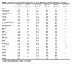 Consumo de sustancias psicoactivas