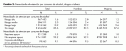 Alcohol, drogas o tabaco