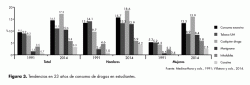 Consumo de drogas en estudiantes