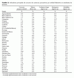 Consumo de sustancias psicoactivas en estudiantes de primaria