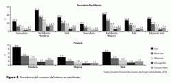 Consumo del tabaco en estudiantes