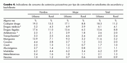 Consumo de sustancias psicoactivas