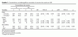 Consumo de cocaína