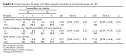 Comportamientos de riesgo y consumo de cocaína