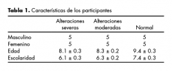 Características de los participantes