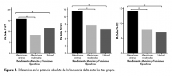 Diferencias en la potencia absoluta de la frecuencia delta